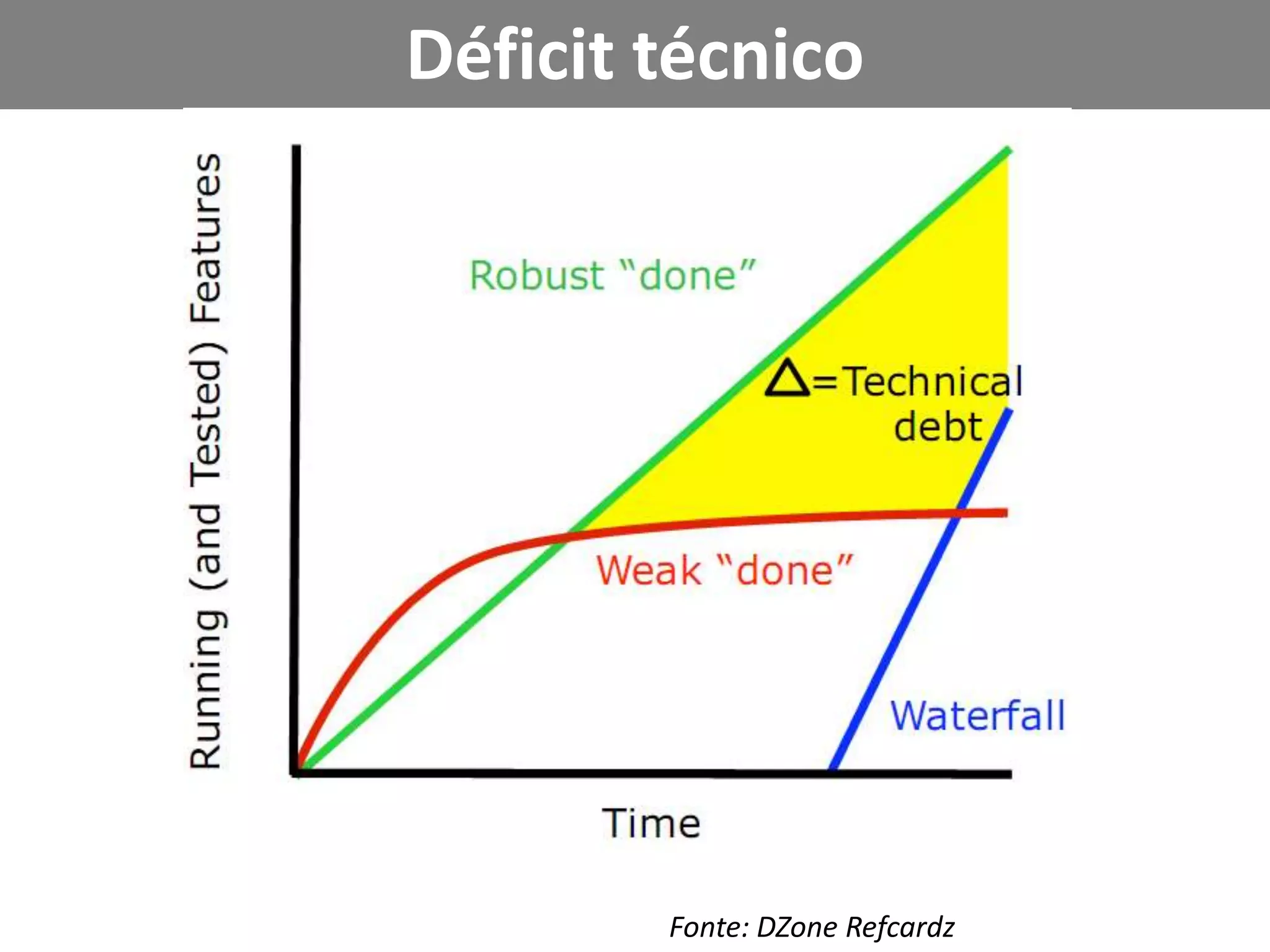 Daily Meeting  O que fez ontem?  O que fará hoje?  Tem algum obstáculo?As respostas são compromissos!foto: http://www.tecmedia.com.br/blog/wp-content/uploads/2008/12/dsc00091.jpg