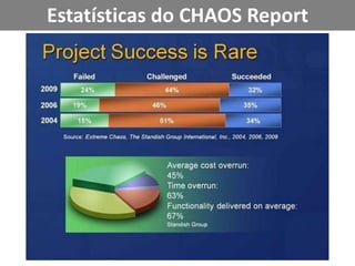 Estatísticas do CHAOS Report