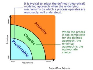 Fonte: DZoneRefcardz