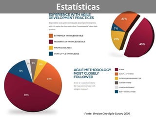 Desdequefora do ciclo do release