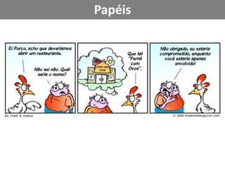 SP1SprintBacklogSP2Reunião DiáriaEstimativa24hsProdutoProductBacklogDesenvolvimentoSprint2 a 4 semanasReviewTestesVisão do ProdutoRetrospectivapowered by  FábioMenezes (Peggasus) 