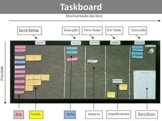 O processo não é avaliado enquantoestá rodando