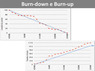 CerimôniasSprintPlanning 1SprintPlanning 2ReviewDaily MeetingsRetrospectiveEstimativa