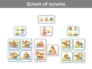 Estimar baseado no tamanho, nunca em tempo