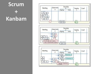 Importante para o PO criar o release planExercício.PlanningPoker