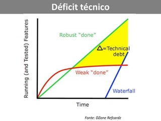 Daily Meeting  O que fez ontem?  O que fará hoje?  Tem algum obstáculo?As respostas são compromissos!foto: http://www.tecmedia.com.br/blog/wp-content/uploads/2008/12/dsc00091.jpg