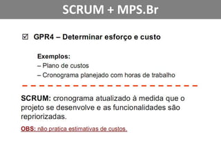 ArtefatosProductBacklogSprintBacklogTaskboardBurn-downchartBurn-upchartImpedimentList