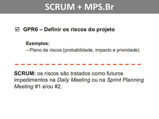 SprintBacklogProduto da SP1Mantido pelo TimeO Time aloca o trabalhoExecutado na ordem definida pelo PONão deve mudarTudo deve ser entregue, e sem bugs