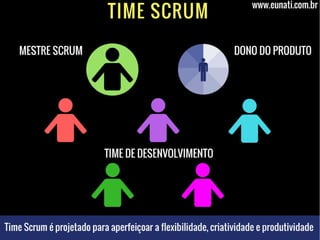 111 Jonathan Maia
www.eunati.com.br
Times e papéis
 