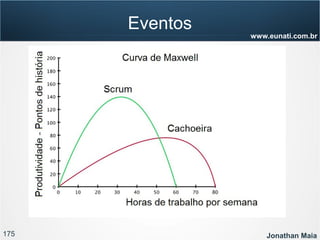 175 Jonathan Maia
www.eunati.com.br
Eventos
 