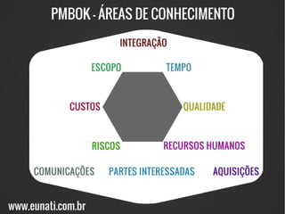 19 Jonathan Maia
www.eunati.com.br
Gerenciamento de projetos
 