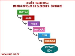 21 Jonathan Maia
www.eunati.com.br
Fundamentos teóricos - Gestão ágil
 