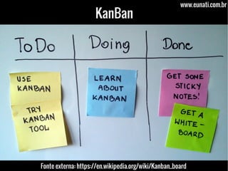 227 Jonathan Maia
www.eunati.com.br
Fundamentos teóricos - KanBan
 