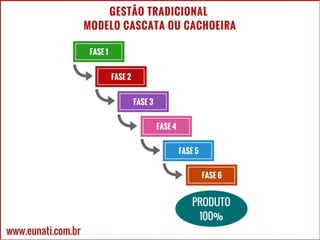 43 Jonathan Maia
www.eunati.com.br
Fundamentos teóricos - Gestão ágil
 