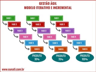 44 Jonathan Maia
www.eunati.com.br
Fundamentos teóricos - Gestão ágil
 
