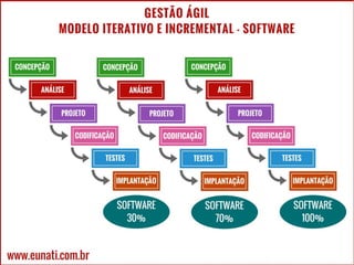 45 Jonathan Maia
www.eunati.com.br
Fundamentos teóricos - Gestão ágil
 