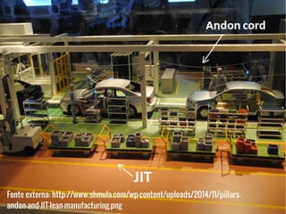 80 Jonathan Maia
www.eunati.com.br
Fundamentos teóricos - Toyota
 