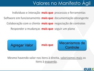 Valores no Manifesto Ágil
     Indivíduos e interação mais que processos e ferramentas
Software em funcionamento mais que documentação abrangente
 Colaboração com o cliente mais que negociação de contratos
    Responder a mudanças mais que seguir um plano




                            mais que
                                         Mecanismos de
    Agregar Valor
                                           Controle

  Mesmo havendo valor nos itens à direita, valorizamos mais os
                     itens à esquerda.
 