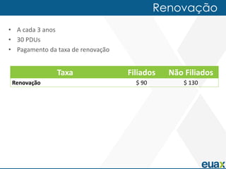 Renovação
• A cada 3 anos
• 30 PDUs
• Pagamento da taxa de renovação


               Taxa                Filiados   Não Filiados
 Renovação                           $ 90         $ 130
 