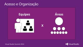 Visual Studio Summit 2014
Acesso e Organização
Equipes Áreas
X
 