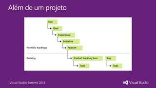 Visual Studio Summit 2014
Além de um projeto
 