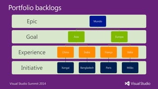 Visual Studio Summit 2014
Portfolio backlogs
Initiative
Experience
Goal
Epic Mundo
Ásia
China
Xangai
Índia
Bangladesh
Europa
França
Paris
Itália
Milão
 