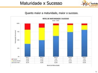 12
Maturidade x Sucesso
 