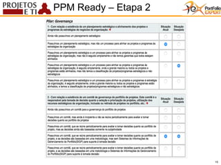 15
PPM Ready – Etapa 2
15
 