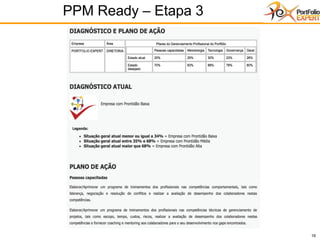 16
PPM Ready – Etapa 3
16
 