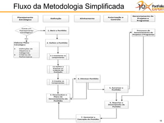 18
Fluxo da Metodologia Simplificada
 