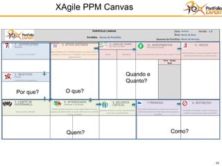 2323
Por que? O que?
Quem? Como?
Quando e
Quanto?
XAgile PPM Canvas
 
