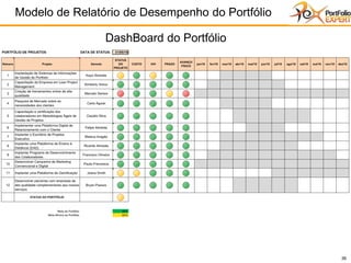 36
Modelo de Relatório de Desempenho do Portfólio
36
DashBoard do Portfólio
 