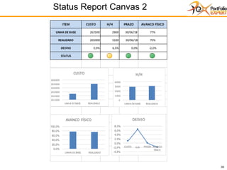 39
Status Report Canvas 2
 