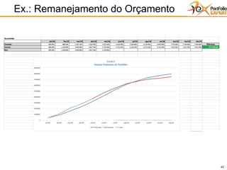 42
Ex.: Remanejamento do Orçamento
42
 