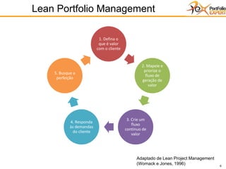 6
Lean Portfolio Management
6
1. Defina o
que é valor
com o cliente
2. Mapeie e
priorize o
fluxo de
geração de
valor
3. Crie um
fluxo
contínuo de
valor
4. Responda
às demandas
do cliente
5. Busque a
perfeição
Adaptado de Lean Project Management
(Womack e Jones, 1996)
 