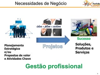 9
Necessidades de Negócio
Planejamento
Estratégico
e/ou
Propostas de valor
e Atividades Chave
Objetivos
Soluções,
Produtos e
Serviços
Sucesso
Gestão profissional
9
 