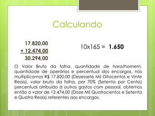 Calculando
17.820,00
+ 12.474,00
30.294,00
10x165 = 1.650
O Valor Bruto da folha, quantidade de hora/homem,
quantidade de operários e percentual dos encargos, nós
multiplicamos R$ 17.820,00 (Dezessete Mil Oitocentos e Vinte
Reais), valor bruto da folha, por 70% (Setenta por Cento)
percentual atribuído à outros gastos com pessoal, obtemos
então o valor de 12.474,00 (Doze Mil Quatrocentos e Setenta
e Quatro Reais) referentes aos encargos.
 