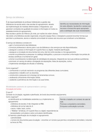 anexo      b
                                                                                                              voltar sumário


Serviço de biblioteca

É da responsabilidade do professor bibliotecário a gestão das
bibliotecas da escola sede e das escolas do agrupamento, através           Identifica as necessidades de informação
da implementação de medidas diferenciadas e integradoras, que              de cada utilizador, faculta-lhe o acesso aos
garantam condições de igualdade de acesso à informação em todos os         recursos e fornece-lhe apoio apropriado
estabelecimentos do agrupamento.                                           para a satisfação das suas necessidades.
Nas escolas e jardins de infância (JI) onde, por razões de ordem diversa,
não existe uma biblioteca escolar organizada, enquanto espaço físico, é desejável e possível encontrar formas que
permitam a professores, alunos e restante comunidade ter acesso aos recursos que constituem uma biblioteca.

O serviço de biblioteca consiste em:
   ● gerir o funcionamento das bibliotecas;
   ● convocar professores e alunos para o uso da biblioteca e dos serviços por ela disponibilizados;
   ● assegurar o acesso à informação em suporte físico ou digital, mediante planificação;
   ● assegurar a circulação de documentos livro e/ou não livro entre escolas e JI do agrupamento;
   ● ensinar os professores a pesquisar no catálogo bibliográfico, a procurar e encontrar a informação nos portais de
   revistas científicas e na Internet em geral;
   ● ensinar os professores na elaboração de estratégias de pesquisa, integrando-as nas suas práticas quotidianas;
   ● promover um serviço de alerta e divulgação de exposições, listas de aquisições, outros;
   ● implementar estratégias de difusão e marketing.


Como organizar?
  ● conhecendo o currículo nacional e os programas das diferentes áreas curriculares;
  ● preparando o trabalho com os docentes;
  ● construindo a pesquisa com emprego de ferramentas comuns;
  ● analisando criticamente informação obtida;
  ● avaliando a pertinência da informação e as suas fontes.




Modalidades passíveis de operacionalizar o serviço
Circulação de fundos

O que é?
Consiste na circulação, regulada e planificada, de fundo documental e equipamento.
Como organizar?
   a) identificando as modalidades existentes ou a implementar no         Permite o trabalho em contexto de sala de
   agrupamento:                                                           aula.
      ● biblioteca de escola/ JI não integrada na RBE;                    Promove o empréstimo domiciliário.
      ● biblioteca de turma/ sala de JI;                                  Enriquece a articulação curricular.
      ● sacos, malas, baús, outros.
      ● “Maletas” temáticas, em suporte físico ou digital, respondendo às
      necessidades curriculares e extra curriculares identificadas.
   b) fazendo a planificação da circulação no agrupamento:
      ● periodicidade;
      ● número de documentos para circulação – encontrar um número que permita o empréstimo domiciliário, incluindo
      os livros do PNL;




                                                       Para uma gestão integrada da biblioteca escolar do agrupamento ● 17
 