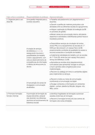 diretor            professor bibliotecário                docente




Fator crítico a considerar   Responsabilidade do professor Operacionalização
2. Organizar para o uso      Uma gestão integrada para o     ●Trabalhar articuladamente com departamentos e
da(s) BE.                    sucesso educativo.              docentes.
                                                             ● Garantir a partilha de materiais produzidos e de
                                                             atividades entre as diferentes escolas do agrupamento.
                                                             ●Integrar a aplicação do Modelo de avaliação da BE
                                                             no processo de gestão.
                                                             ● Manter canais de comunicação interna, articulando
                                                             objectivos e actividades e identificando pontos fracos e
                                                             resultados positivos.

                                                             ●  Disponibilizar serviços de circulação de fundos
                                                             (incluir PNL) e/ ou equipamentos às escolas do 1.º
                             A criação de serviços           CEB que não possuem um espaço físico de BE,
                             de biblioteca (anexo b),        proporcionando condições de igualdade de acesso a
                             assegurando recursos e          recursos acrescidos e condições de trabalho.
                             possibilidades de trabalho      ● Implementar estratégias de trabalho com as escolas
                             a todo o agrupamento, com       do 1º Ciclo EB, ainda que sem espaço físco para o
                             vista ao desenvolvimento de     serviço de biblioteca, e a BE.
                             competências de informação      ● Aproveitar as reuniões do(s) departamento(s)
                             e hábitos de leitura entre os   curricular(es) para apresentar/ divulgar os serviços
                             alunos.                         e reunir opiniões sobre a logística para a sua
                                                             implementação.
                                                             ●Recorrer ao catálogo em linha e a ambientes digitais
                                                             para implementar os serviços.


                                                             ● Recorrer a todos os meios de comunicação,
                                                             incentivando a comunicação via digital.
                             A manutenção de canais de
                                                             ● Divulgar conteúdos e informações em ambientes
                             divulgação e comunicação
                                                             digitais – portais, plataforma Moodle, blogues, sítio
                             atualizados.
                                                             Web, outros.


3. Promover formação         A promoção da formação da       ● Identificar fragilidades de formação e promover
formal e informal.           equipa (docentes, pessoal       sessões (in)formais de formação.
                             não docente) nos diferentes     ● Recorrer a formação formal junto dos centros de
                             domínios do funcionamento da    formação e de outras entidades.
                             biblioteca escolar.




                                                       Para uma gestão integrada da biblioteca escolar do agrupamento ● 7
 