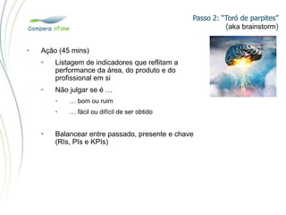 Passo 2: “Toró de parpites”
(aka brainstorm)
• Ação (45 mins)
• Listagem de indicadores que reflitam a
performance da área, do produto e do
profissional em si
• Não julgar se é …
• … bom ou ruim
• … fácil ou difícil de ser obtido
• Balancear entre passado, presente e chave
(RIs, PIs e KPIs)
 