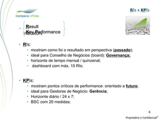 •
Indicators
RIs x KPIs
Proprietário e Confidencial
©
6
Result
Key Performance
• RIs:
• mostram como foi o resultado em perspectiva (passado);
• ideal para Conselho de Negócios (board): Governança;
• horizonte de tempo mensal / quinzenal;
• dashboard com máx. 10 RIs;
• KPIs:
• mostram pontos críticos de performance: orientado a futuro;
• ideal para Gestores de Negócio: Gerência;
• Horizonte diário / 24 x 7;
• BSC com 20 medidas;
 