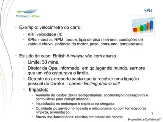 KPIs
Proprietário e Confidencial
©
7
• Exemplo: velocímetro do carro;
• KRI: velocidade (!);
• KPIs: marcha, RPM, torque, tipo de piso / terreno, condições de
vento e chuva, potência do motor, peso, consumo, temperatura;
• Estudo de caso: British Airways: vôo com atraso.
• Limite: 30 mins.
• Diretor de Ops. informado, em qq.lugar do mundo, sempre
que um vôo estourava o limite.
• Gerente do aeroporto sabia que ia receber uma ligação
pessoal do Diretor :: career-limiting phone call
• Impactos:
• Aumento de custos (taxas aeroportuárias, acomodação passageiros e
combustível para corrigir atrasos);
• Insatisfação no embarque e esperas na chegada;
• Qualidade do serviço na agenda e relacionamento com fornecedores:
limpeza, alimentação;
• Stress dos funcionários: clientes em estado de nervos;
 