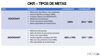 TIPO DESCRIÇÃO ATENDIMENTO DISTRIBUIÇÃO
ROOFSHOT
• Metas que são difíceis, mas realizáveis;
• Sucesso significa conseguir 100%;
• Começar apenas com ROOFSHOTS;
• Melhorias Incrementais;
• Times com pouca maturidade;
• Baixa capacidade de investimento.
100% 85% ~ 90%
MOONSHOT
• Melhorias Disruptivas;
• Além do limiar do que parece possível;
• Times com maturidade;
• Sucesso significa conseguir 60-70%;
• Não usar nos primeiros ciclos OKRs;
• Alta capacidade de investimento;
60% a 70% 15% ~ 10%
OKR– TIPOS DE METAS
 