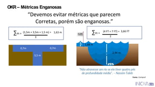 “Devemos evitar métricas que parecem
Corretas, porém são enganosas.”
0,7m
3,5 m
0,7m
∑m = (1,5m + 3,5m + 1,5 m) = 1,63 m
3
(4 FT + 7 FT) = 3,66 FT
2
∑m =
2,94 m
1,68 m
OKR– Métricas Enganosas
Fonte.: Certiprof
 