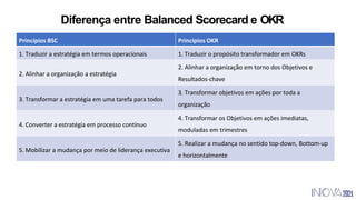 Diferença entre Balanced Scorecard e OKR
Princípios BSC Princípios OKR
1. Traduzir a estratégia em termos operacionais 1. Traduzir o propósito transformador em OKRs
2. Alinhar a organização a estratégia
2. Alinhar a organização em torno dos Objetivos e
Resultados-chave
3. Transformar a estratégia em uma tarefa para todos
3. Transformar objetivos em ações por toda a
organização
4. Converter a estratégia em processo contínuo
4. Transformar os Objetivos em ações imediatas,
moduladas em trimestres
5. Mobilizar a mudança por meio de liderança executiva
5. Realizar a mudança no sentido top-down, Bottom-up
e horizontalmente
 