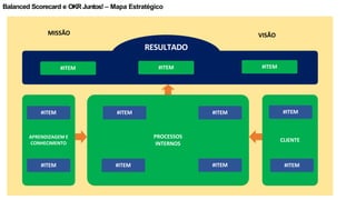 Balanced Scorecard e OKR Juntos! – Mapa Estratégico
APRENDIZAGEM E
CONHECIMENTO
PROCESSOS
INTERNOS
CLIENTE
RESULTADO
MISSÃO VISÃO
#ITEM #ITEM #ITEM
#ITEM
#ITEM
#ITEM #ITEM
#ITEM #ITEM
#ITEM
#ITEM
 