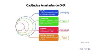 Cadências Aninhadas do OKR
Fonte.: Certiprof
 
