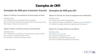 Exemplos de OKR
Fonte.: coblue.com.br
 