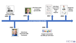 Linha do Tempo Estratégia até OKRs
1968
1974
1999
2017 2020
Peter Drucker
Desenvolve MBO
1954
Andy Grove
Desenvolve OKR
Framework
John Doerr junta-
se a Intel e
aprende OKR
Google é apresentado
aos OKRs por John Doerr
Adoção da
OKR em
ascensão
John Doerr
lança o livro
"Avalie o
que
importa"
 