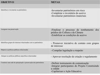 OBJETIVO METAS 
Identificar e inventariar os patrimônios -Inventariar patrimônios em risco 
-Completar o inventário do acervo 
-Inventariar patrimônios imateriais 
Assegurar sua preservação -Finalizar o processo de tombamento dos 
prédios do Coliseu e da Câmara 
-Estabilizar as condições do acervo 
Identificar grupos de interesse relacionados com os patrimônios - Promover iniciativa de contato com grupos 
de interesse 
Mapear as políticas públicas relacionadas - Compilar legislação a respeito 
Adequar as políticas públicas específicas relacionadas - Aprovar resolução de criação e regulamento 
Construir uma rede de apropriação e preservação dos patrimônios -Definir instrumento de comunicação 
-Integrar participantes do Projeto Construindo 
a cidade 
-Capilarizar a Ação Educativa 
 